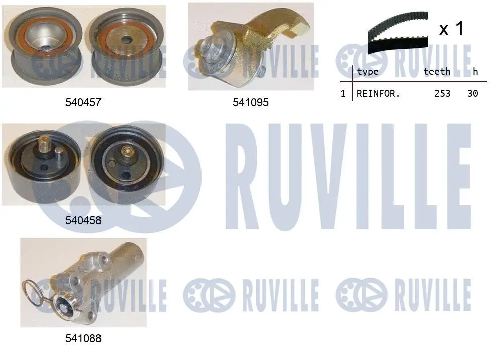Kit de courroie crantée RUVILLE 550253