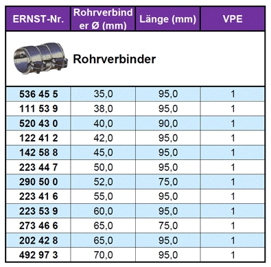 Raccord de tuyau, système d'échappement ERNST 223416