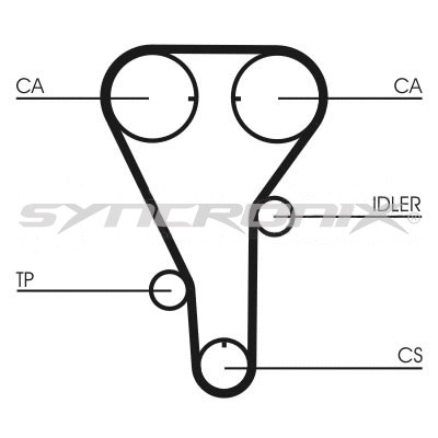 Kit de courroie crantée SYNCRONIX SY110972