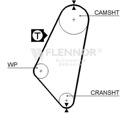 Courroie crantée FLENNOR 4936