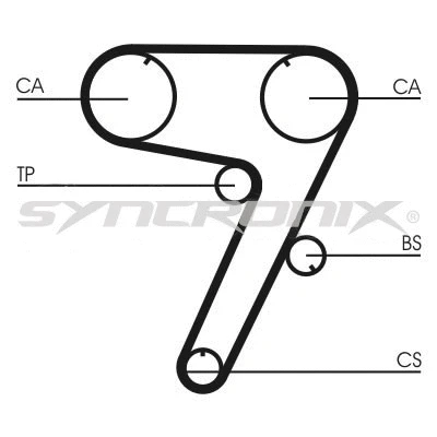 Kit de courroie crantée SYNCRONIX SY110931