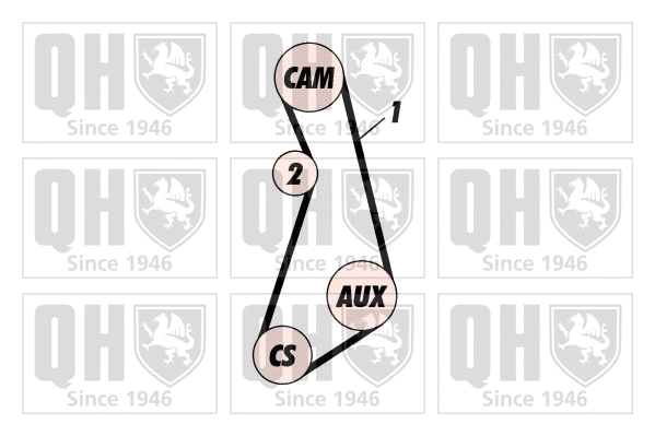 Kit de courroie crantée QUINTON HAZELL QBK279
