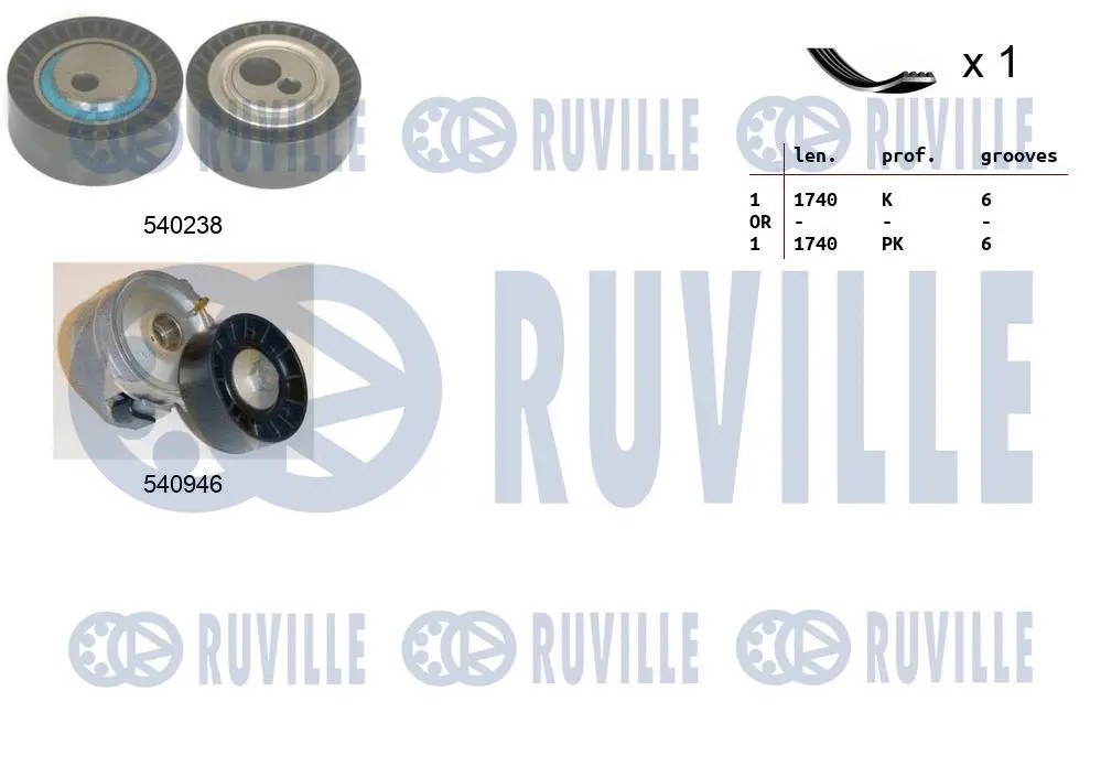 Jeu de courroies trapézoïdales à nervures RUVILLE 570061