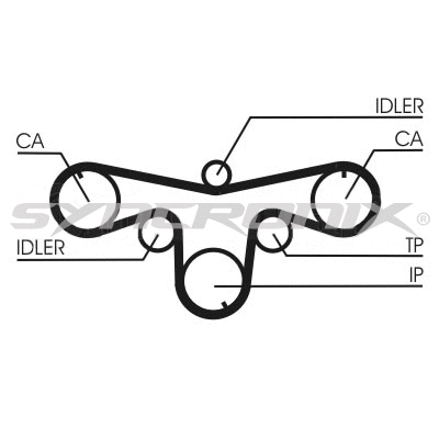 Kit de courroie crantée SYNCRONIX SY1101079