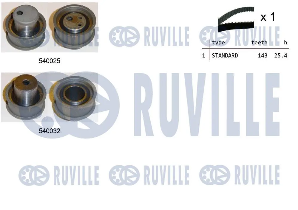 Kit de courroie crantée RUVILLE 550181