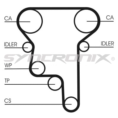 Courroie crantée SYNCRONIX SY1023N