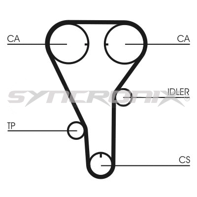 Kit de courroie crantée SYNCRONIX SY110787