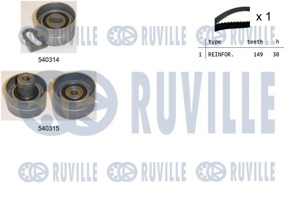 Kit de courroie crantée RUVILLE 550209