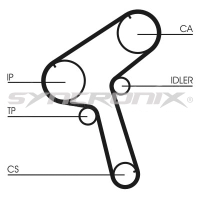 Courroie crantée SYNCRONIX SY0843N