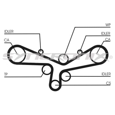 Kit de courroie crantée SYNCRONIX SY610920