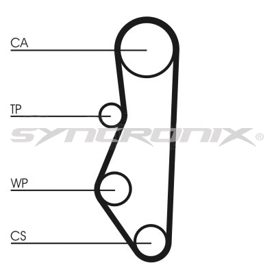 Courroie crantée SYNCRONIX SY0527N