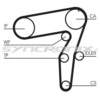 Kit de courroie crantée SYNCRONIX SY210968