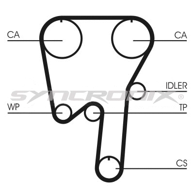 Kit de courroie crantée SYNCRONIX SY110981