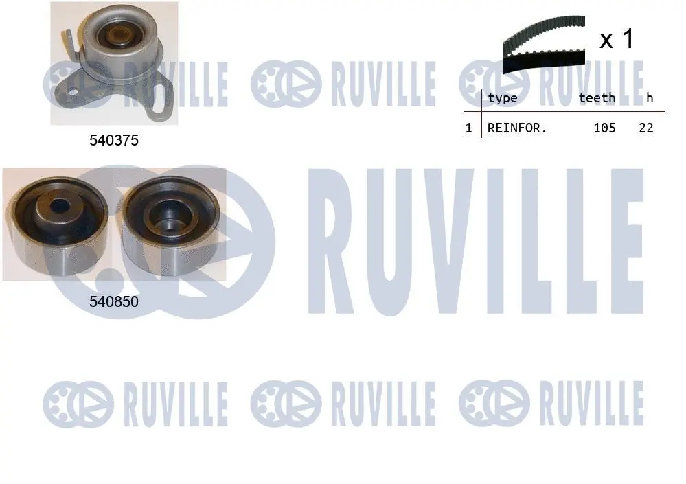 Kit de courroie crantée RUVILLE 550314