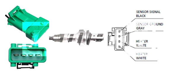 Sonde lambda LEMARK LLB995
