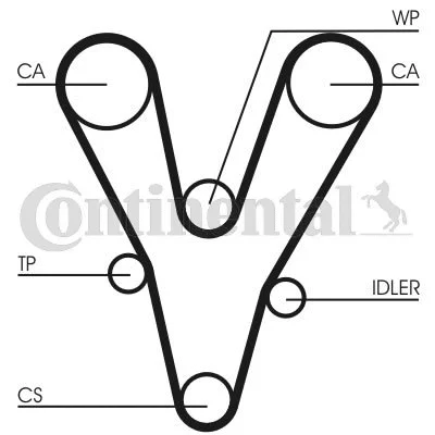 Courroie crantée SYNCRONIX SY1096N