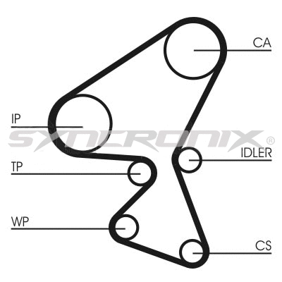 Kit de courroie crantée SYNCRONIX SY1101104