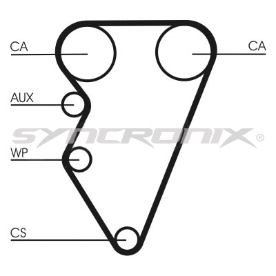 Courroie crantée SYNCRONIX SY0708N