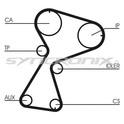 Kit de courroie crantée SYNCRONIX SY110949