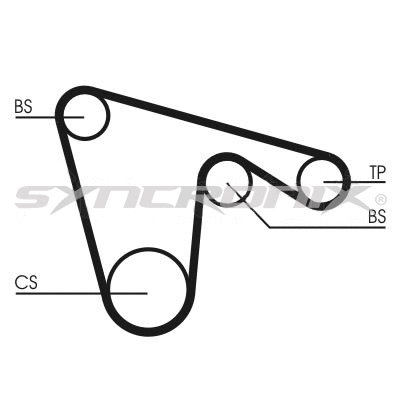 Kit de courroie crantée SYNCRONIX SY410877 PRO