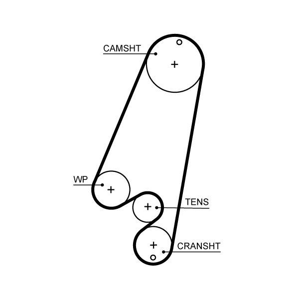 Courroie crantée GATES 5522XS