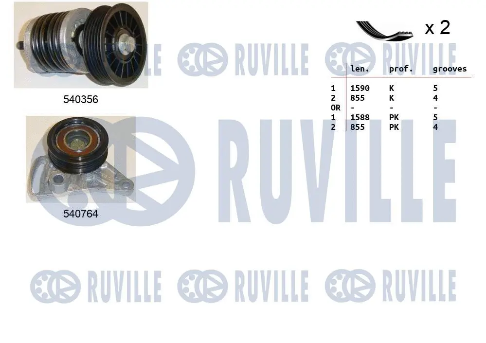 Jeu de courroies trapézoïdales à nervures RUVILLE 570177