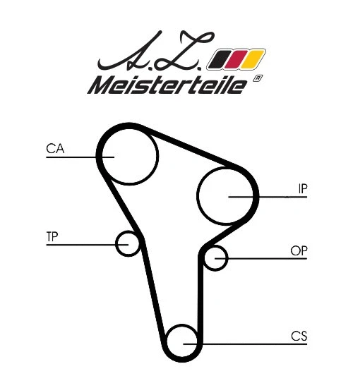 Kit de courroie crantée A.Z. Meisterteile AZMT-30-058-2021