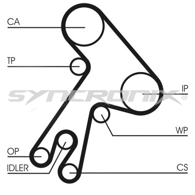 Courroie crantée SYNCRONIX SY0583N