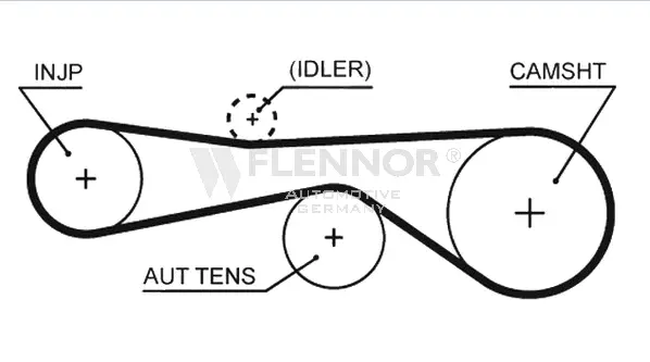 Courroie crantée FLENNOR 4565V