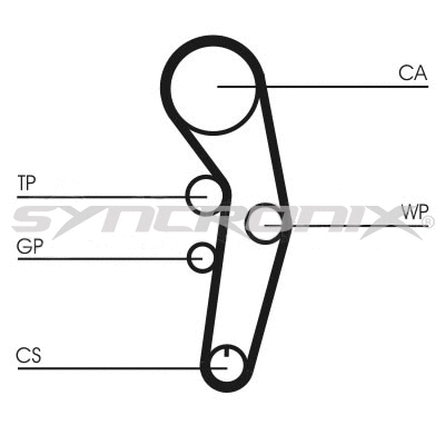 Kit de courroie crantée SYNCRONIX SY1101090