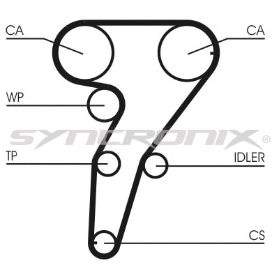 Kit de courroie crantée SYNCRONIX SY210947