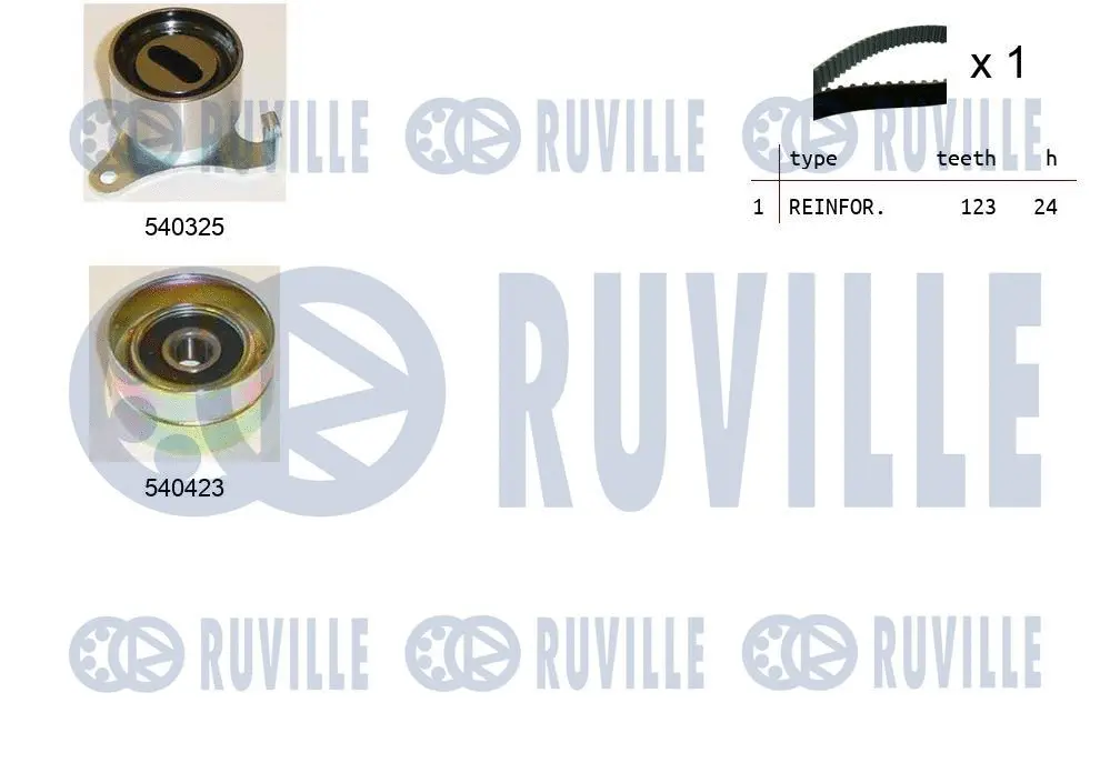 Kit de courroie crantée RUVILLE 550191