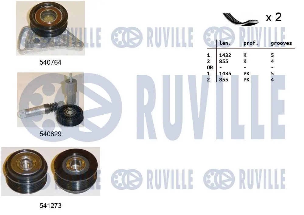 Jeu de courroies trapézoïdales à nervures RUVILLE 570127