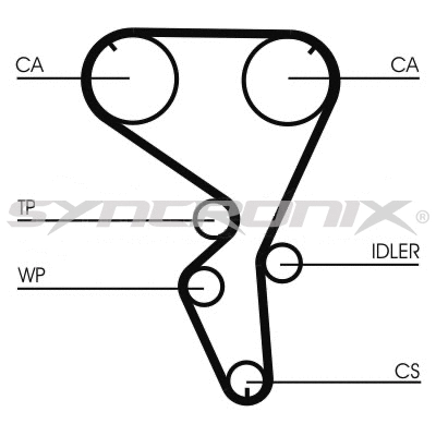 Courroie crantée SYNCRONIX SY1101N