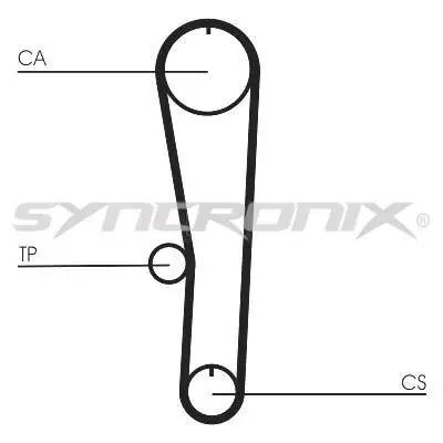 Courroie crantée SYNCRONIX SY1132N