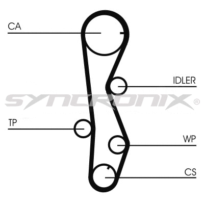 Kit de courroie crantée SYNCRONIX SY2101099