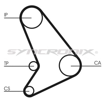 Kit de courroie crantée SYNCRONIX SY110512