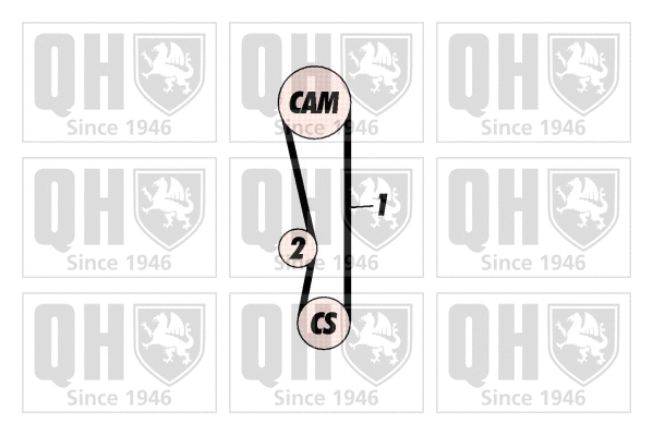 Kit de courroie crantée QUINTON HAZELL QBK428