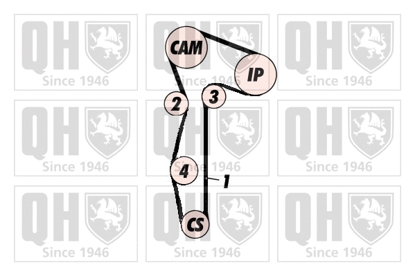 Kit de courroie crantée QUINTON HAZELL QBK627