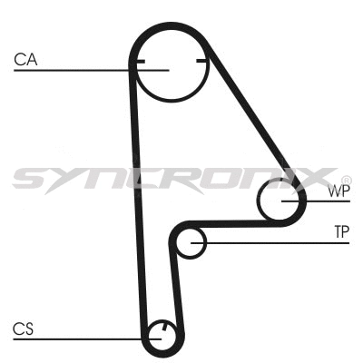 Kit de courroie crantée SYNCRONIX SY1101081