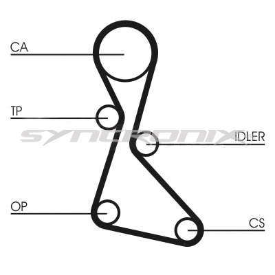 Kit de courroie crantée SYNCRONIX SY110553