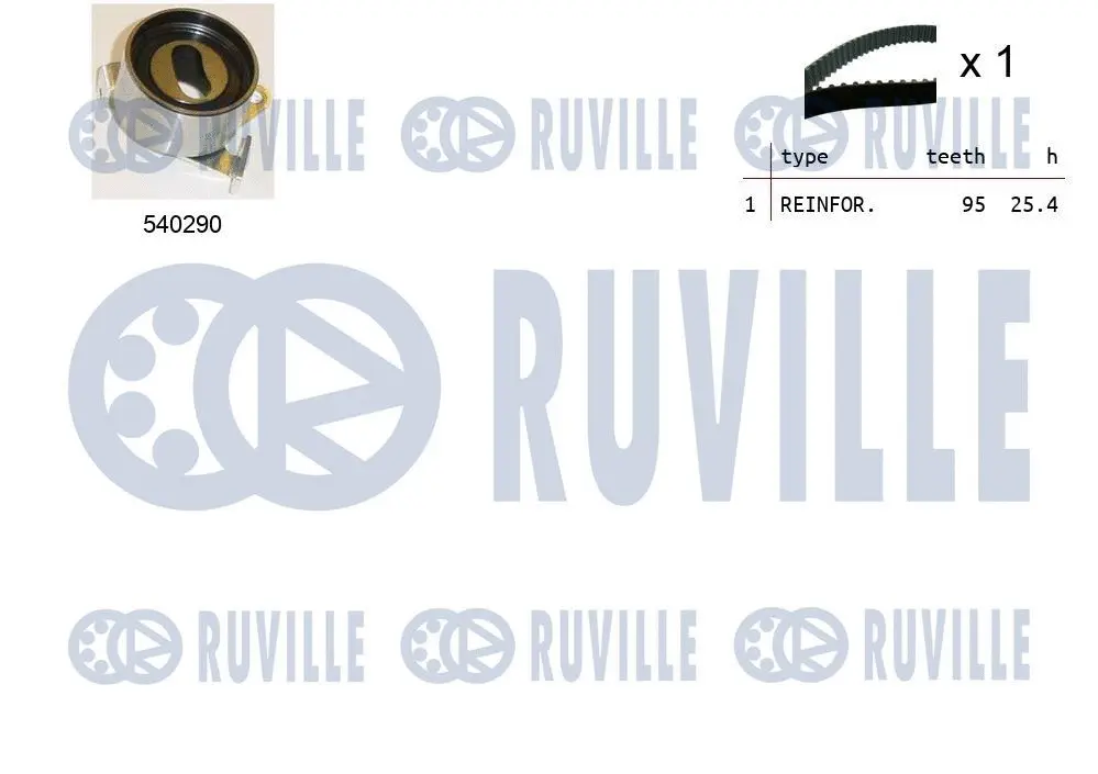 Kit de courroie crantée RUVILLE 550404