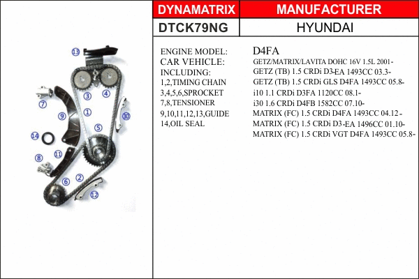 Kit de distribution par chaîne DYNAMATRIX DTCK79NG