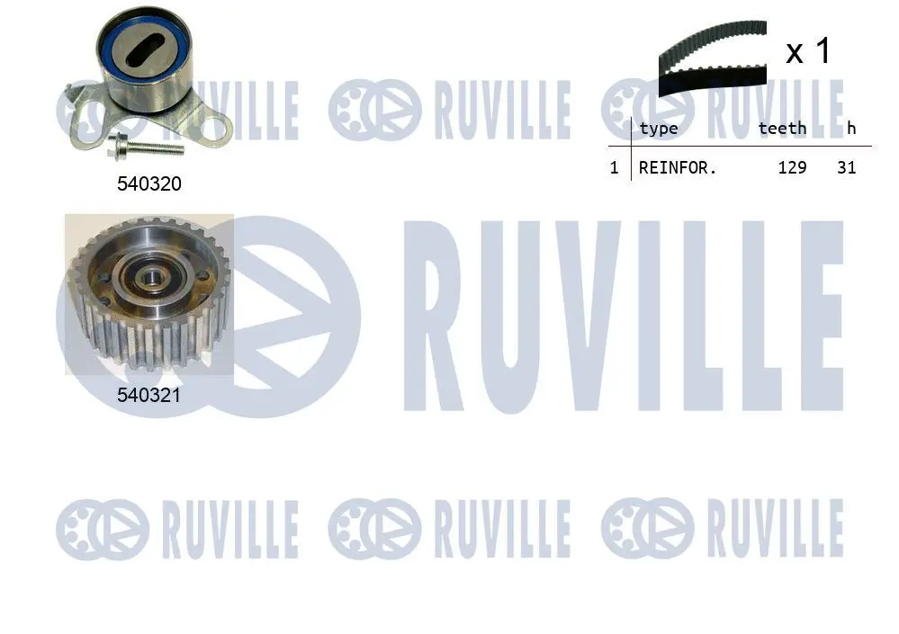 Kit de courroie crantée RUVILLE 550072