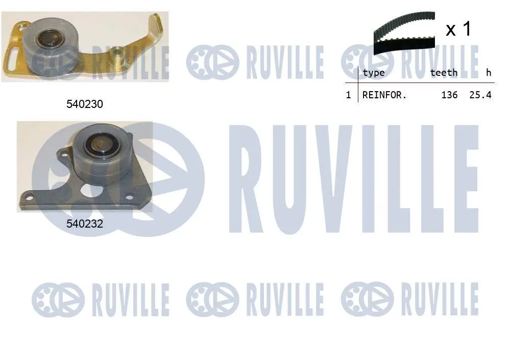Kit de courroie crantée RUVILLE 550020
