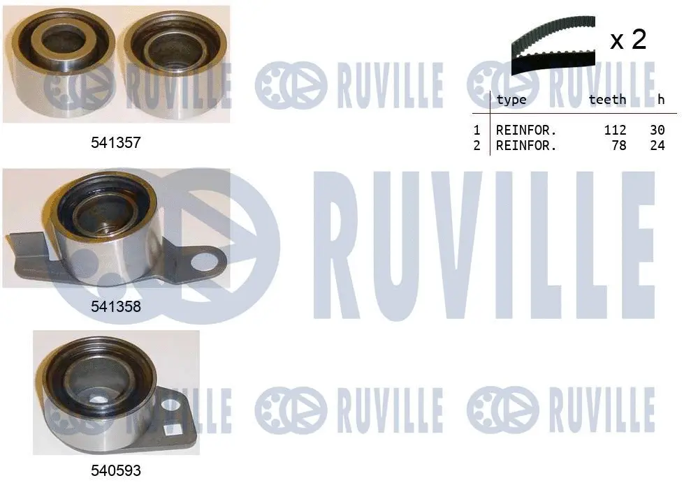 Kit de courroie crantée RUVILLE 550151