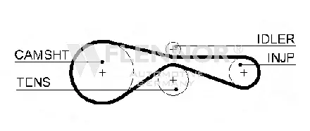 Courroie crantée FLENNOR 4503V