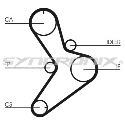 Kit de courroie crantée SYNCRONIX SY1101038