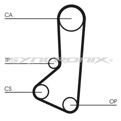 Kit de courroie crantée SYNCRONIX SY210511