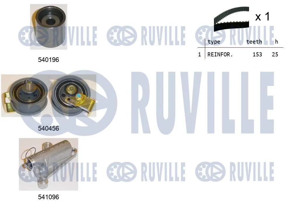 Kit de courroie crantée RUVILLE 550106